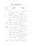 保洁工具的使用方法