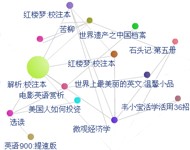 《幸福生涯实践教程》借阅关系图,点击查看详情