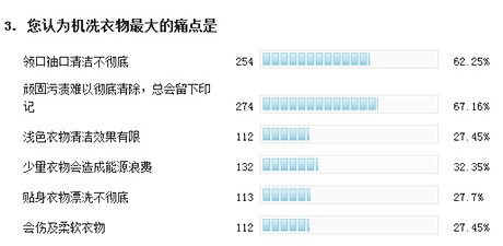 有奖调查