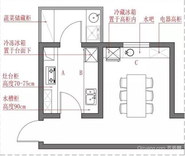 厨房台面收纳