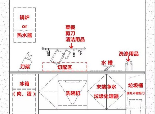 厨房收纳