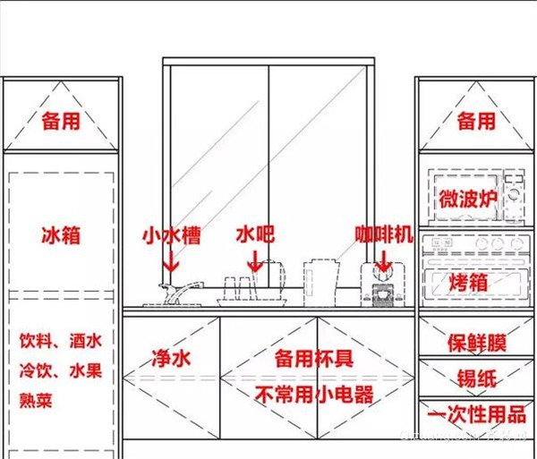 厨房收纳