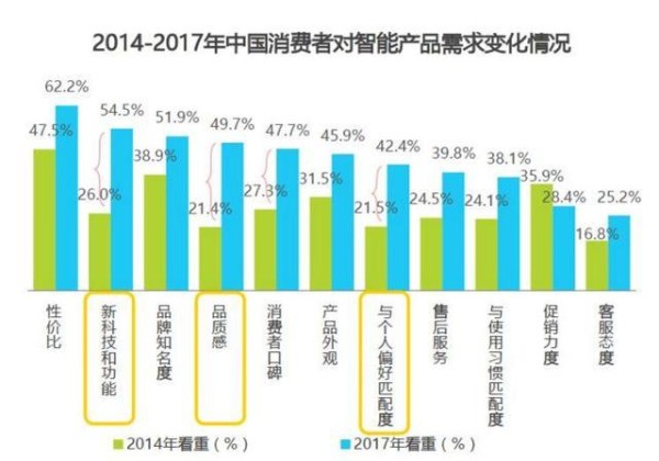 智能家具将改变传统家具模式，新的时代来了！