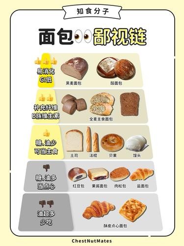 一张图告诉你面包怎么选