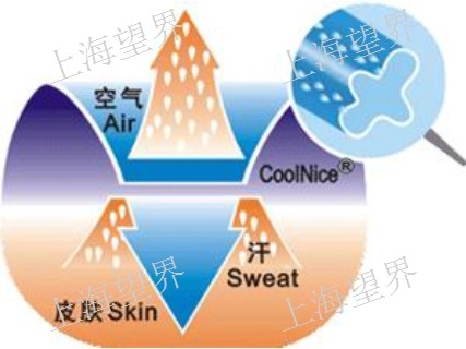 原装进口吸水速干剂***选择,吸水速干剂