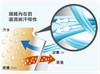 吸湿速干整理剂