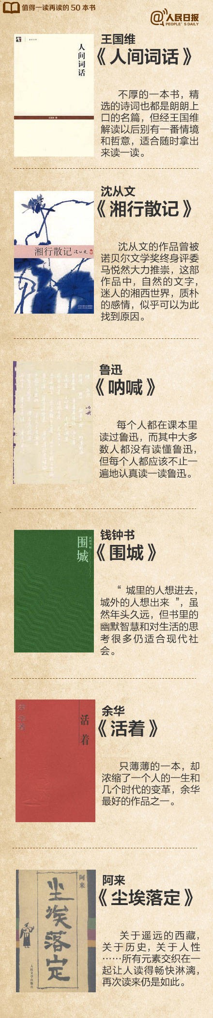 来源：人民日报