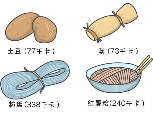 春雨医生