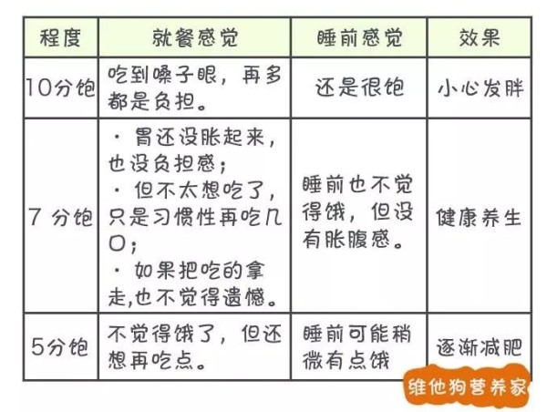 春雨医生