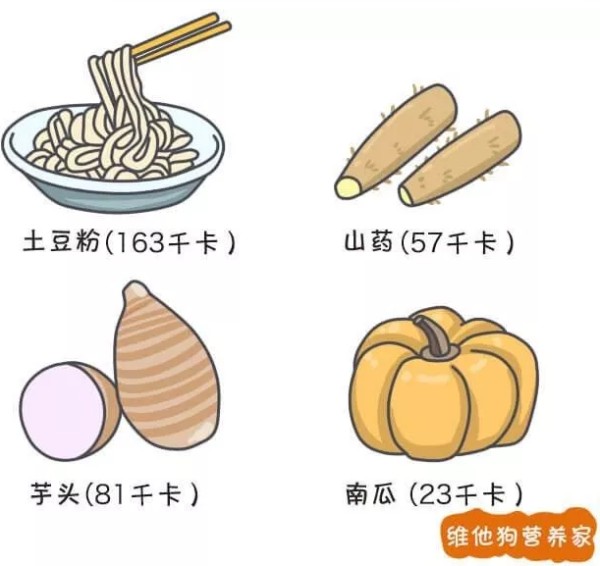 春雨医生