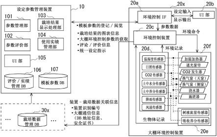 生长环境控制系统的制作方法