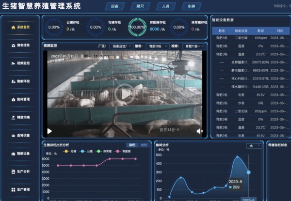 猪舍智能环境控制系统