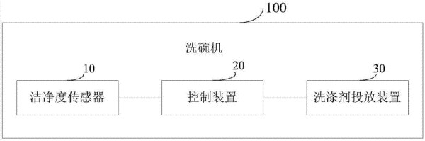 洗碗机和控制洗碗机洗涤耗材投放的方法以及存储介质与流程