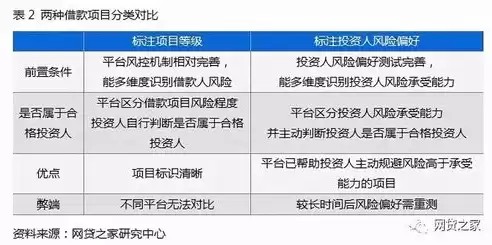 压力测试看哪些指标好，压力测试看哪些指标