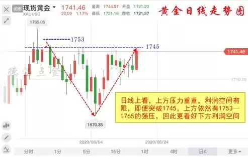 压力测试看哪些指标好，压力测试看哪些指标