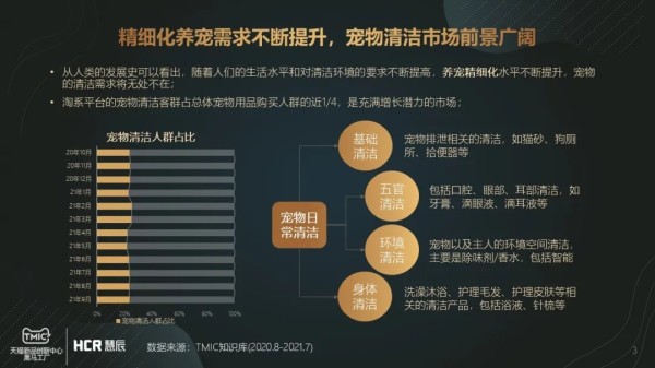 《宠物清洁市场趋势报告》:持续增长的宠物清洁赛道有什么门道?