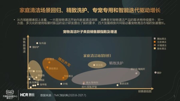 《宠物清洁市场趋势报告》:持续增长的宠物清洁赛道有什么门道?