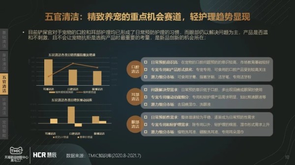 《宠物清洁市场趋势报告》:持续增长的宠物清洁赛道有什么门道?