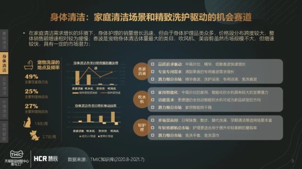 《宠物清洁市场趋势报告》:持续增长的宠物清洁赛道有什么门道?