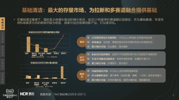 《宠物清洁市场趋势报告》:持续增长的宠物清洁赛道有什么门道?