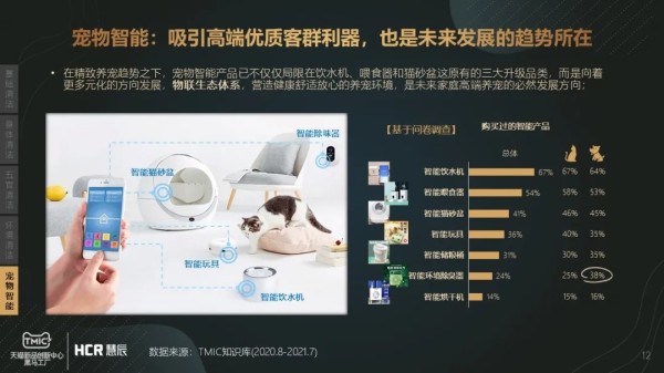 《宠物清洁市场趋势报告》:持续增长的宠物清洁赛道有什么门道?