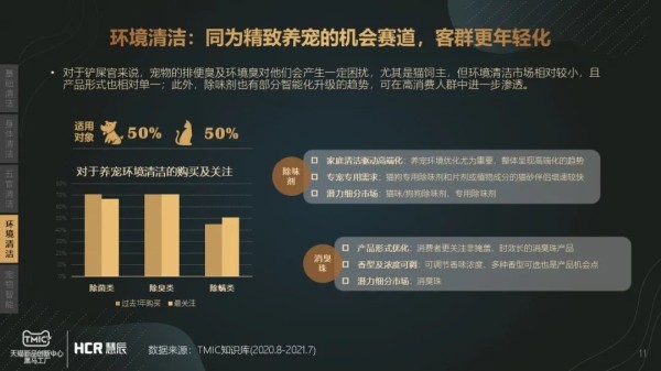 《宠物清洁市场趋势报告》:持续增长的宠物清洁赛道有什么门道?