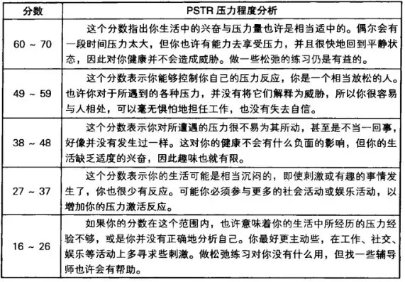什么是心理压力测试题及答案，揭秘心理压力测试，如何评估心理承受能力及应对策略