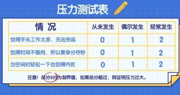 测试压力指数怎么算，揭秘压力指数计算方法，如何准确评估你的心理压力