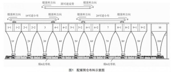 配煤筒仓智能布料控制系统的改造