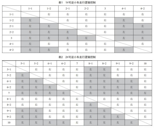 配煤筒仓智能布料控制系统的改造