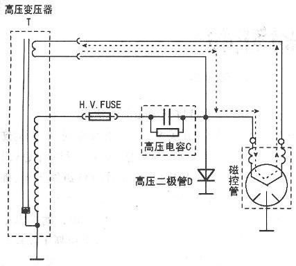 微波炉工作原理图解