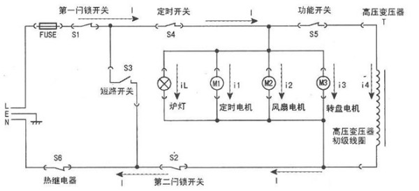 微波炉工作原理图解