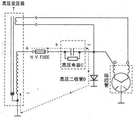 微波炉工作原理图解