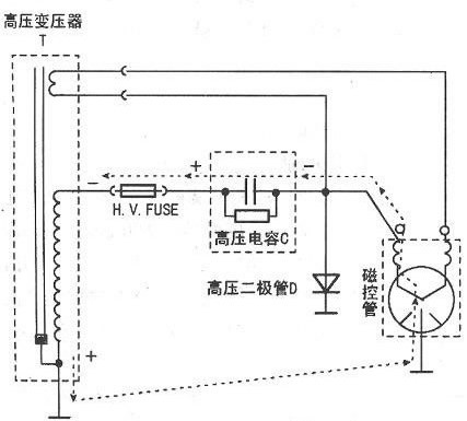 微波炉工作原理图解