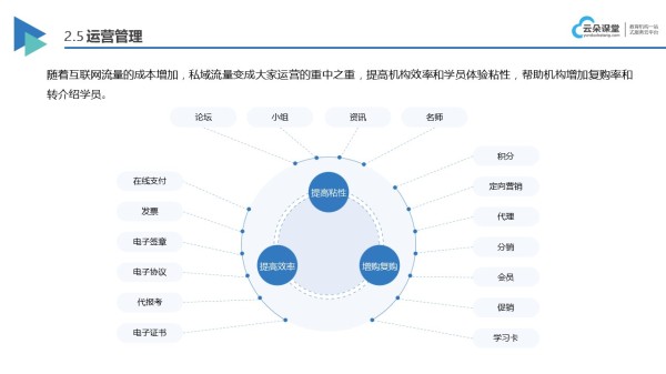 在线教育平台放置录制课程指南_打造高效、便捷的教学环境 在线教育平台 在线教育平台方案 第3张