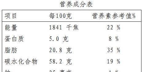 食品营养标签，你读懂了吗？