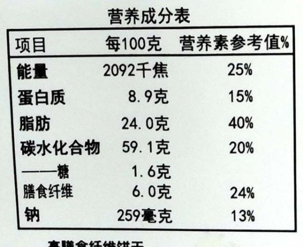 食品营养标签，你读懂了吗？