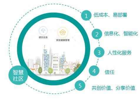 智慧社区生活图：打造高科技智能小区文案指南