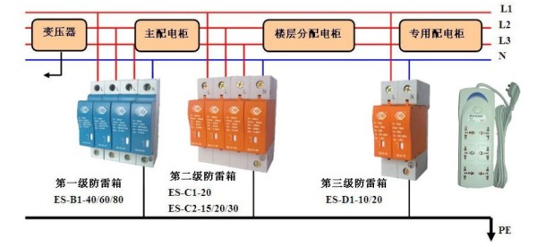 微机原理课程设计：家用电热淋浴器