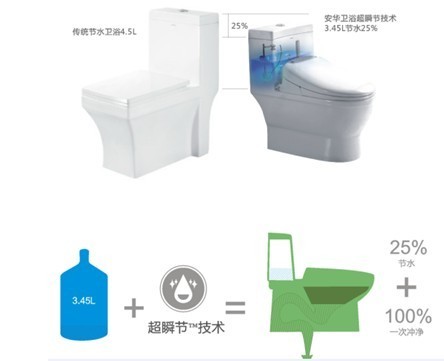 安华卫浴，节水，洁净，卫浴十大品牌