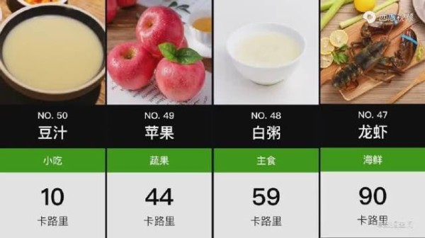 常见食物每100克所含热量排行榜，你最爱吃的是？