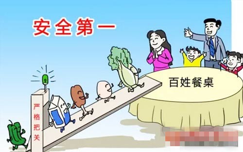 食品安全检测仪