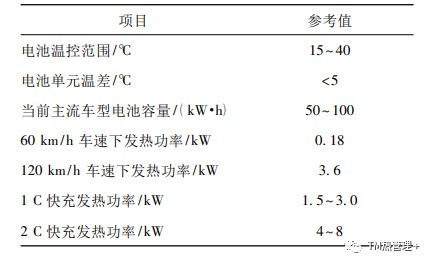 电动汽车