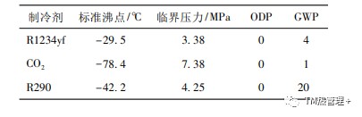 电动汽车