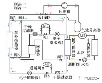 电动汽车