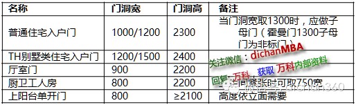 江苏住宅厨房烟道图集资料下载-万科的施工图设计指导书，您的施工图也会那么完美！