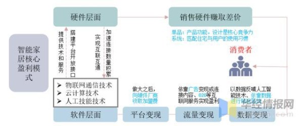 我国智能家居行业前景，正在从“单点智能”迈入“全屋智能”时代