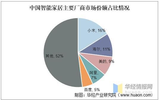 我国智能家居行业前景，正在从“单点智能”迈入“全屋智能”时代