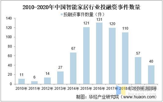 我国智能家居行业前景，正在从“单点智能”迈入“全屋智能”时代