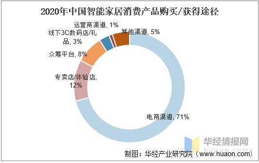 我国智能家居行业前景，正在从“单点智能”迈入“全屋智能”时代